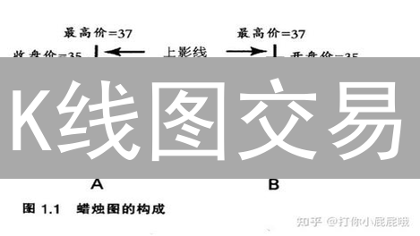K线图交易：新手如何快速掌握？七招提高胜率！