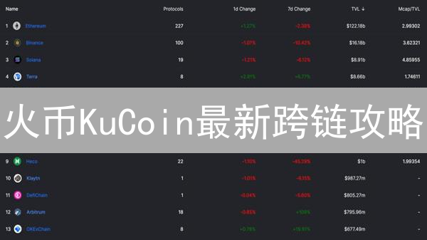 火币KuCoin最新跨链攻略：2024年DeFi跨链最佳实践详解