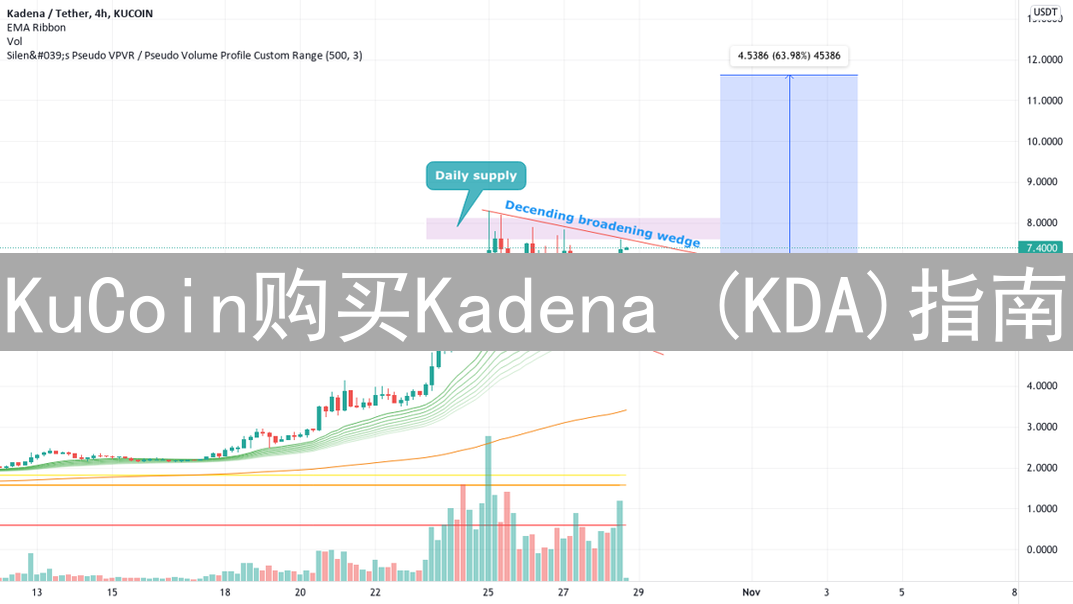 KuCoin购买Kadena (KDA)指南：轻松入门区块链投资