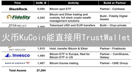 火币KuCoin能直接用TrustWallet？安全转移加密货币必看！