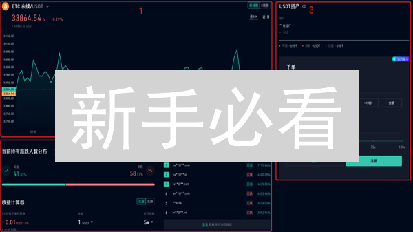 新手必看：KuCoin比特币合约做多，稳赚攻略！