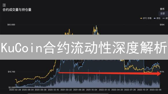 KuCoin合约流动性深度解析：抓住交易先机！