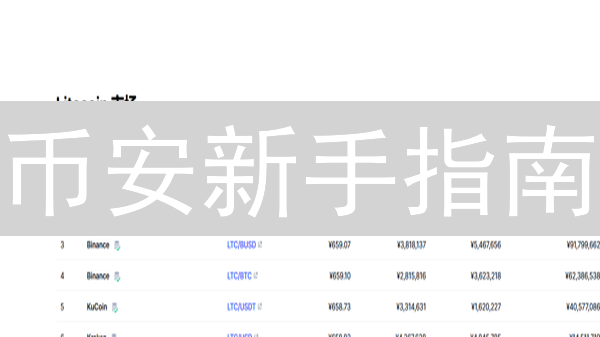 币安新手指南：法币购买莱特币(LTC)终极攻略，错过后悔！