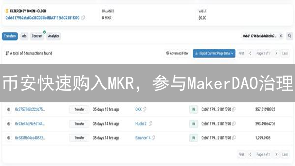 币安快速购入MKR，参与MakerDAO治理？新手指南，3分钟掌握！