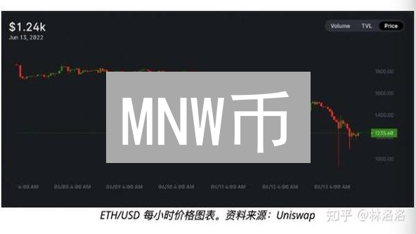 MNW币：币安生态外应用场景与未来展望