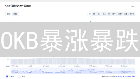 OKB暴涨暴跌？3大维度揭秘平台币未来走势！