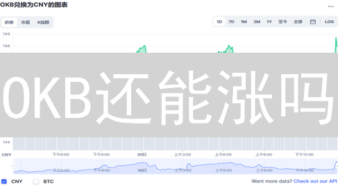 OKB还能涨吗？深度解析OKX平台币未来价值！速看！
