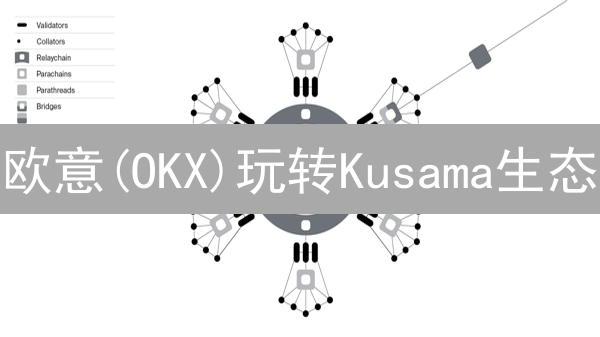 欧意(OKX)玩转Kusama生态：投资策略与盈利技巧深度解析