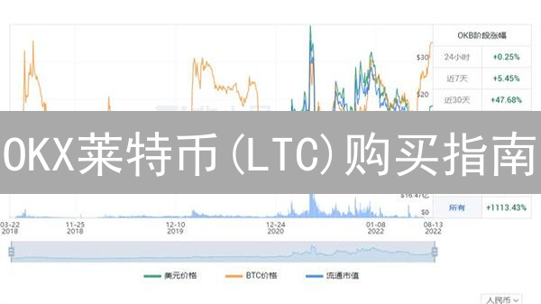 OKX莱特币(LTC)购买指南：快速交易与安全保障