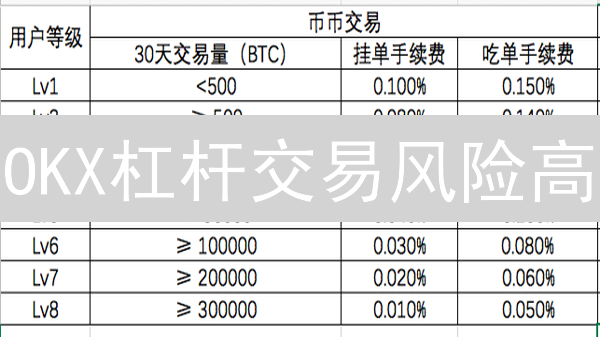 OKX杠杆交易风险高？新手如何设置止损？爆仓怎么办？