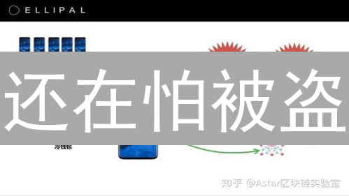还在怕被盗？欧易OKX热钱包冷钱包安全指南，速看！