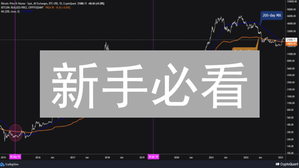 新手必看：如何在欧易OKX安全高效买卖比特币？七大关键要点！
