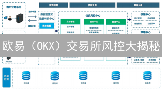 欧易（OKX）交易所风控大揭秘：如何守护您的加密资产？