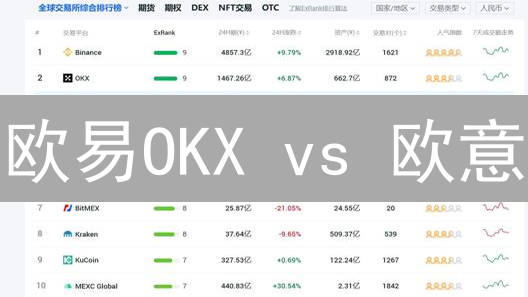 欧易OKX vs 欧意：加密货币交易平台终极对比！