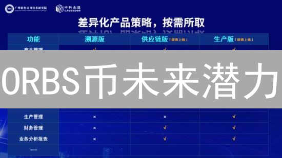 ORBS币未来潜力：企业级区块链解决方案深度分析【机遇与挑战】