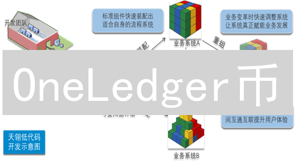 OneLedger币：企业区块链互操作的解决方案