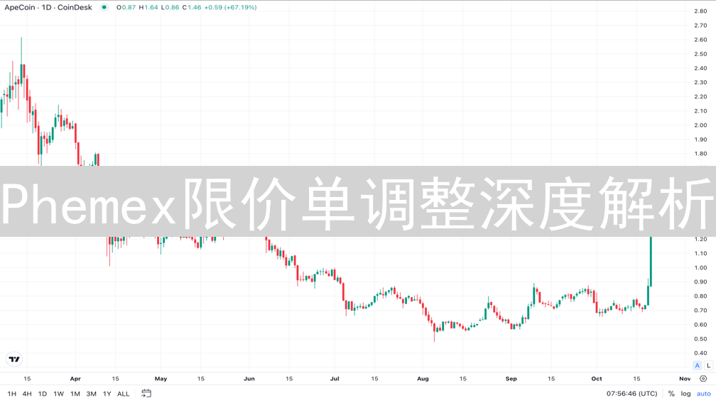 Phemex限价单调整深度解析：策略与实操指南