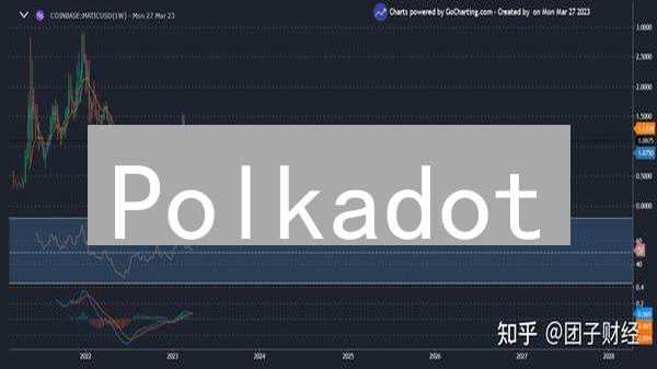 Polkadot：如何用平行链构建互联互通的区块链未来？