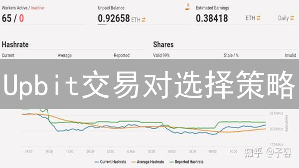 Upbit交易对选择策略：解锁盈利密码？韩国交易所选币逻辑全解析！