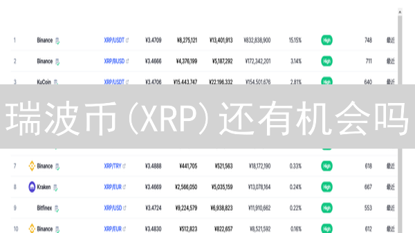 瑞波币(XRP)还有机会吗？2024年投资价值分析与前景展望