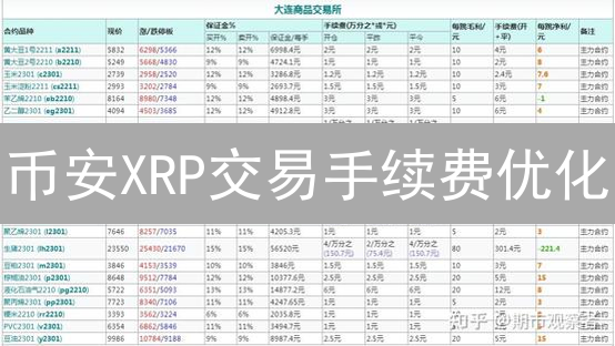 币安XRP交易手续费优化：策略与方法详解