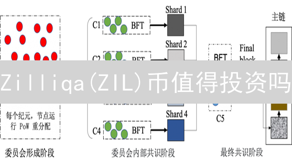 Zilliqa(ZIL)币值得投资吗？欧易交易所购买全攻略！