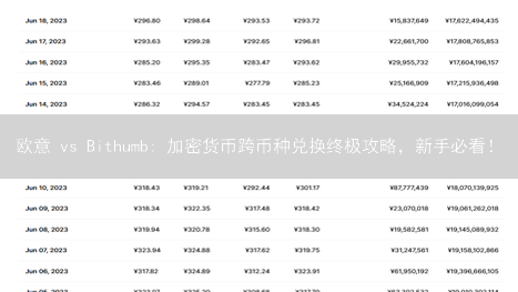 欧意 vs Bithumb: 加密货币跨币种兑换终极攻略，新手必看！