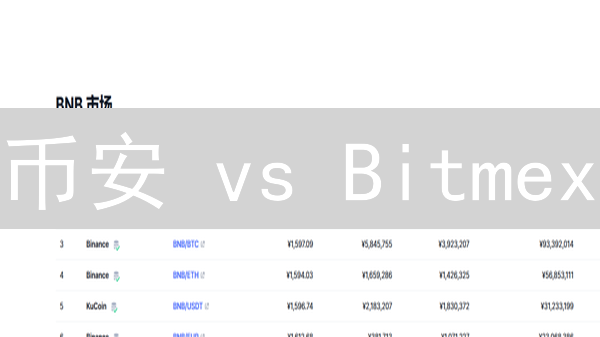 币安 vs Bitmex：高级交易界面终极对比！新手老手都该看！